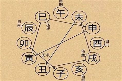 八字六害|地支、三合、三会、六合、六害、三刑详解——四柱八。